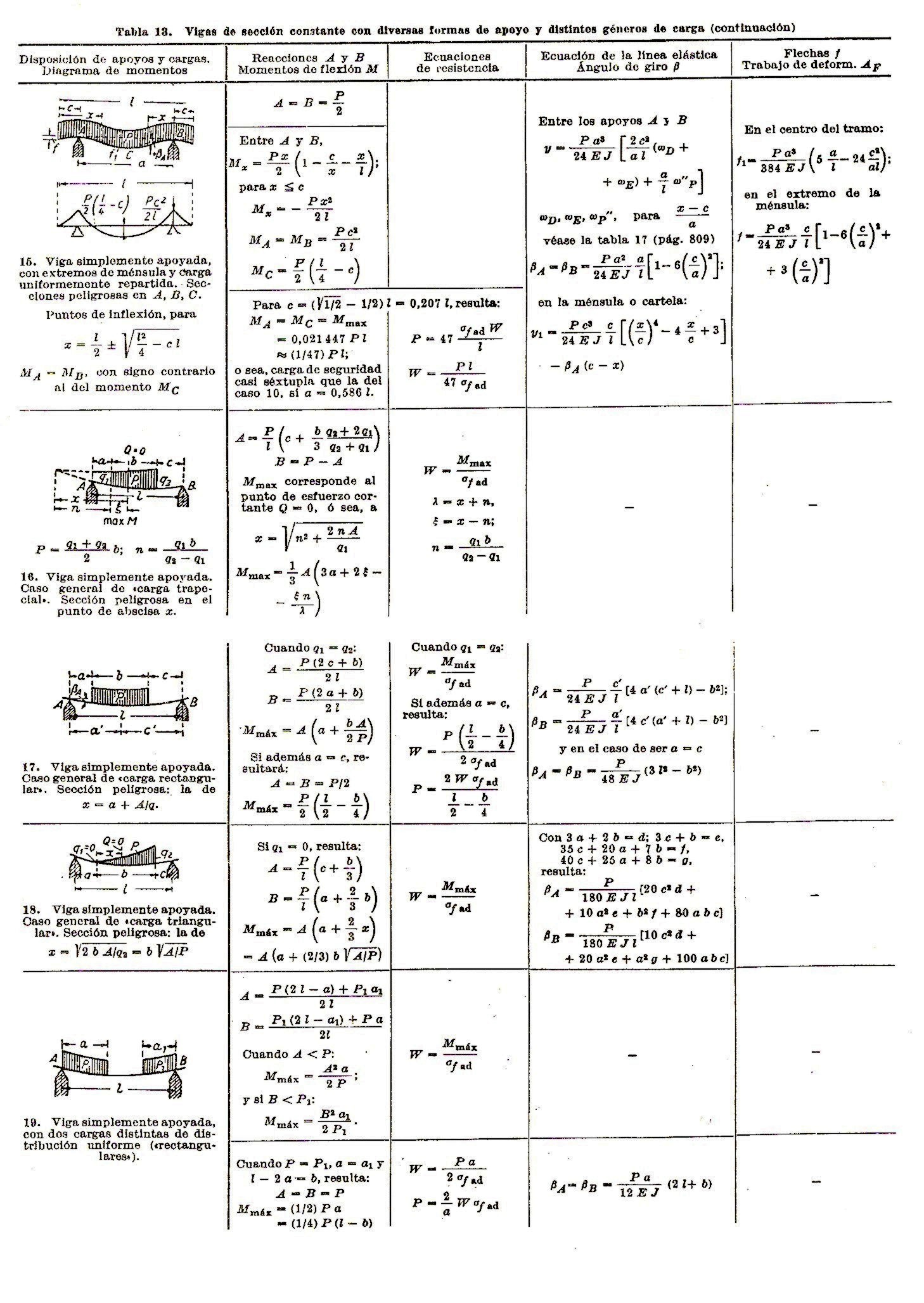 Formulario de fisica pdf
